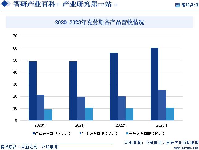 塑料机械最新走势与趋势预测，塑造未来的发展方向