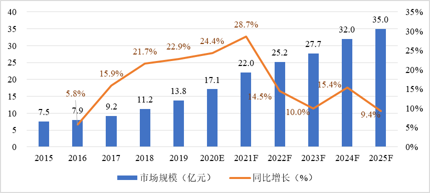 斜交错填料全面解读市场趋势