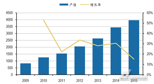 激光测距仪的最新走势与趋势预测