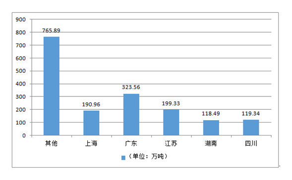 家具涂料最新走势与趋势预测