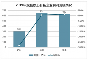 有色金属矿产最新体验，深度探索与感悟