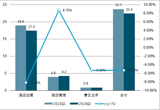 酒店筒灯市场趋势深度分析