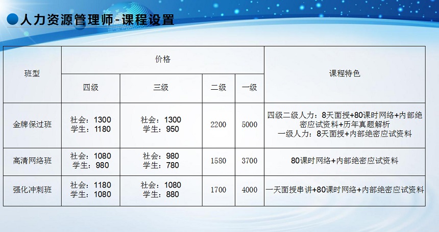 人力资源师培训最新动态报道与解读