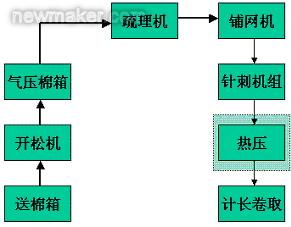 电子产品制造设备最新版解读与更新历程回顾