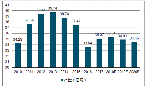 膨松剂最新发展概况与趋势分析