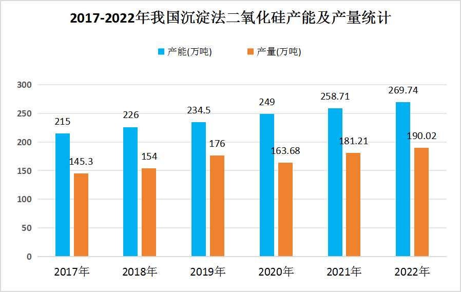 底漆未来发展趋势