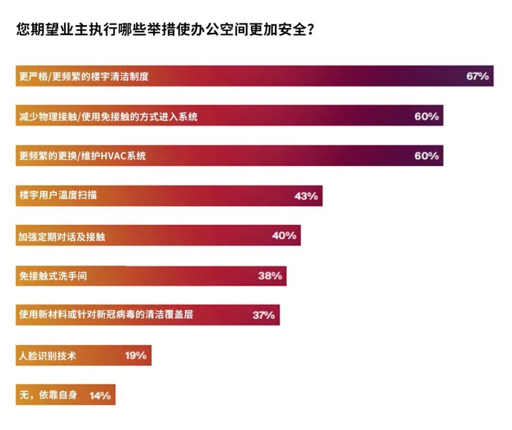 管理软件展望，未来发展趋势与关键挑战