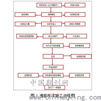 桥梁防护应对策略