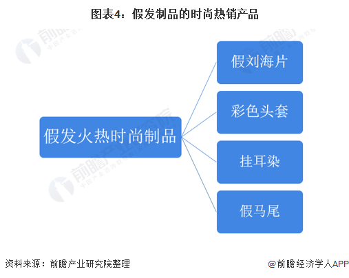 假发与假发套最新版解读与发展趋势分析