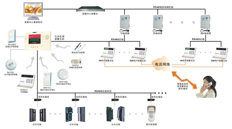 防盗报警系统及软件最新内容与特色概览