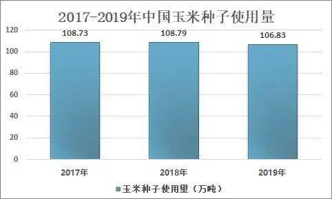 玉米种子最新内容