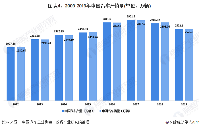 指示灯市场趋势