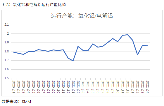 氧化铝最新走势