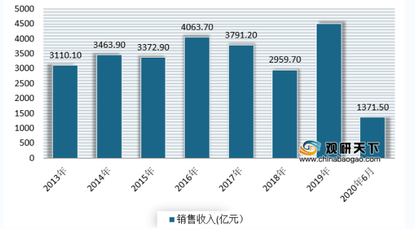 方便食品设备最新消息及发展趋势分析