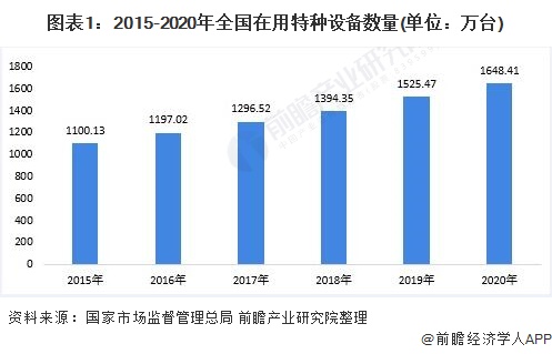 橡胶检测设备最新走势分析