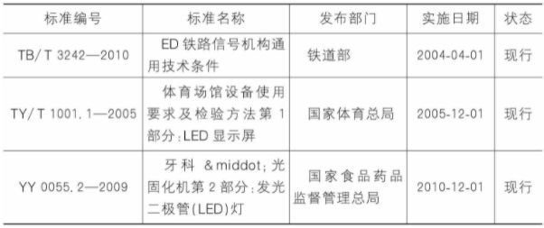 LED交通标志最新动态与深度解读