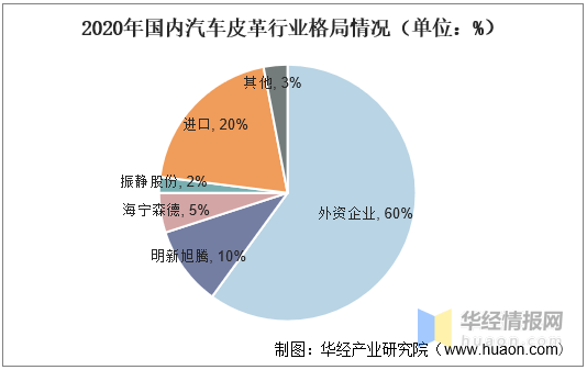 头层革最新走势与市场分析