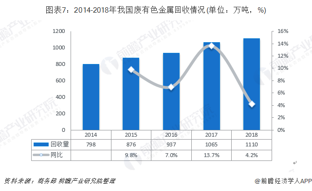 IC电子回收最新解读与发展趋势分析