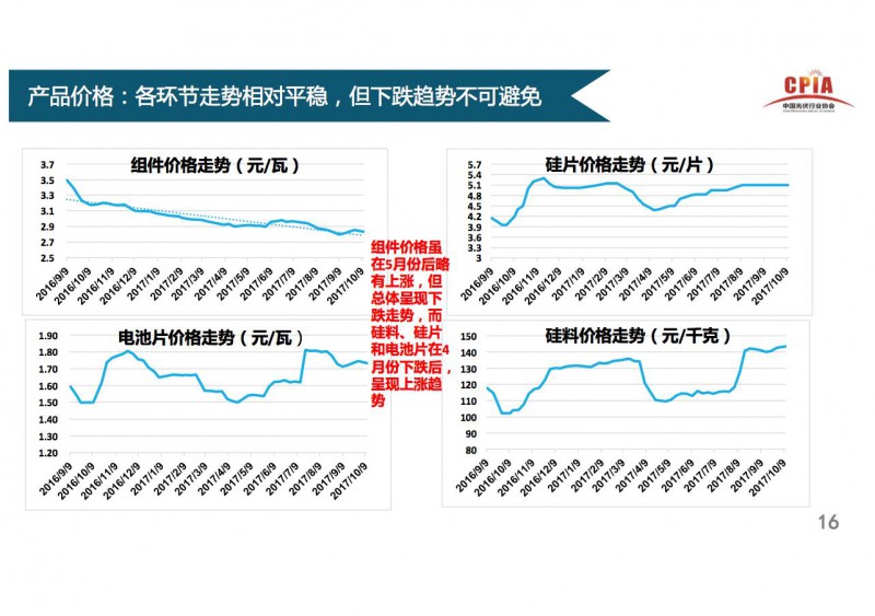 单晶硅太阳能电池最新消息与行业发展趋势分析