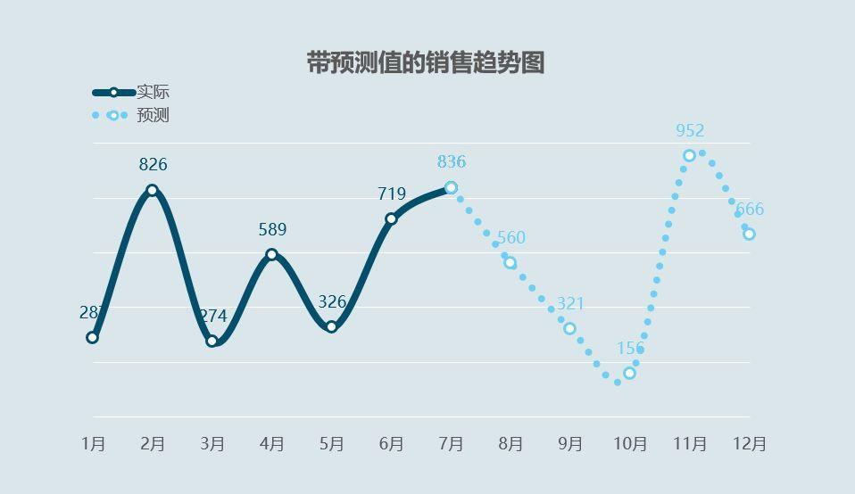 税务报到最新走势与趋势预测