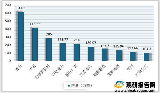 不锈钢筛最新动态与深度分析