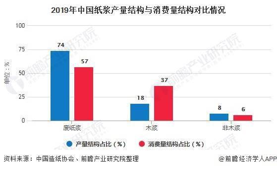 木浆最新版解读与发展