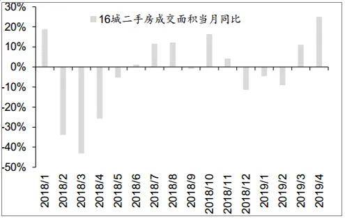 螺杆泵最新走势及发展趋势分析