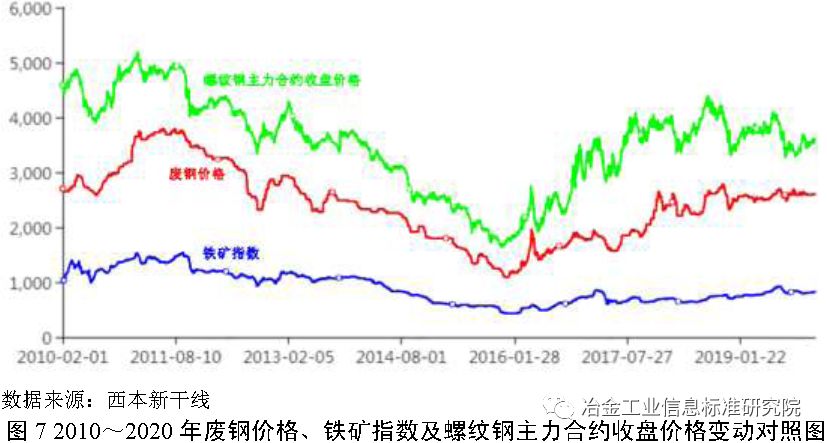 废钢铁最新动态