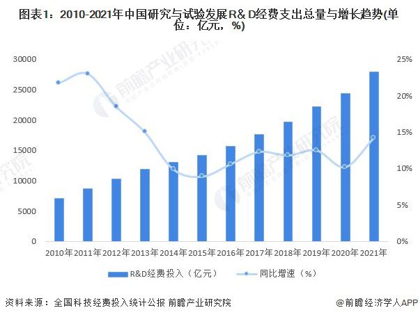 水平尺仪最新走势与趋势预测