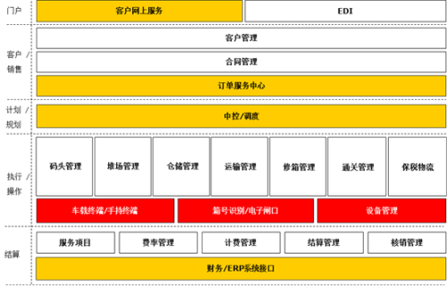 配送管理概述