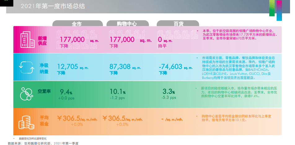 写字楼租赁市场最新动态与近期成就发展分析