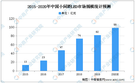 LED回收最新信息概览与全面解读市场趋势