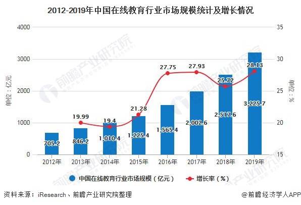 升降台市场趋势分析