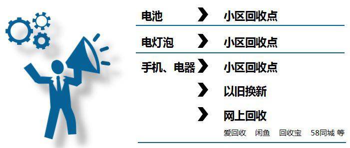 电子废料回收最新动态与全面解析