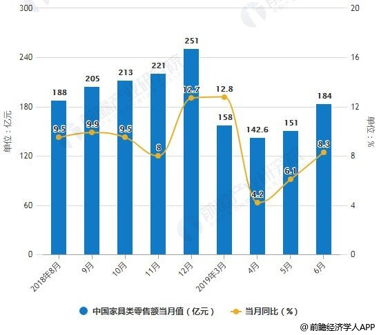 建筑建材网站未来发展趋势探析