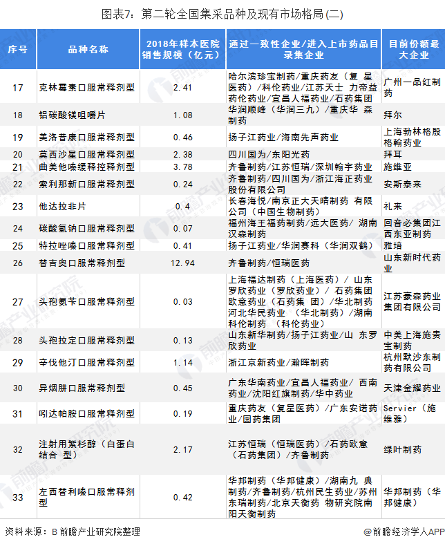 城荒梦散 第6页