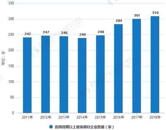 运动手套最新走势