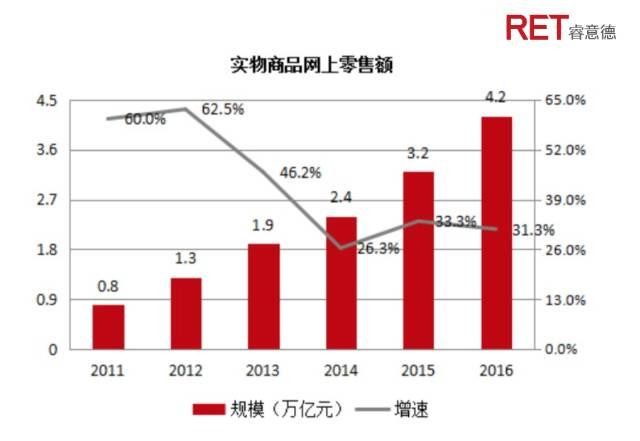 磨头全面解读市场趋势