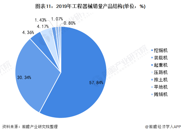 输送机市场趋势深度分析