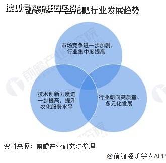 硫酸铵肥最新解读