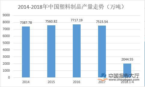 塑料加工最新信息