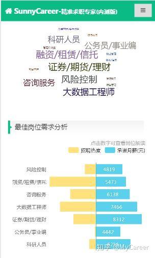 统计分析软件最新解读