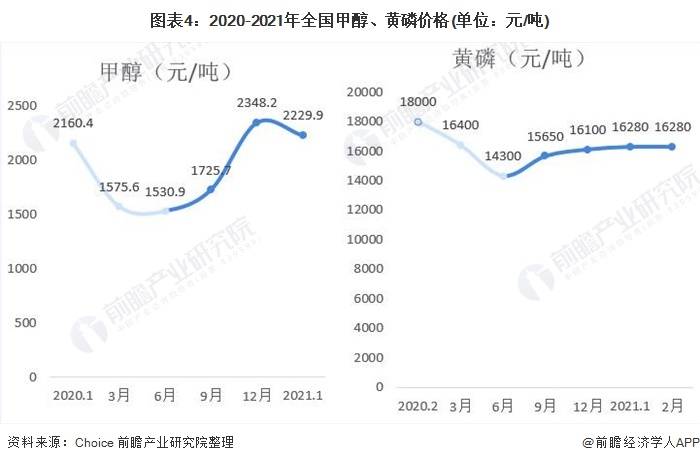 农药中间体最新动态报道与解读