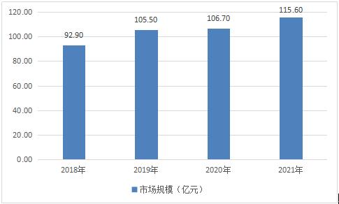 沐浴露市场趋势