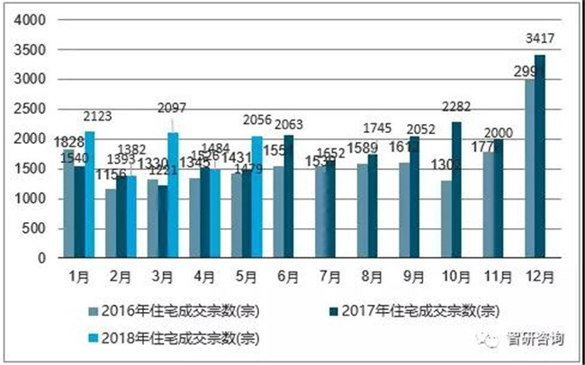 地坪最新走势分析