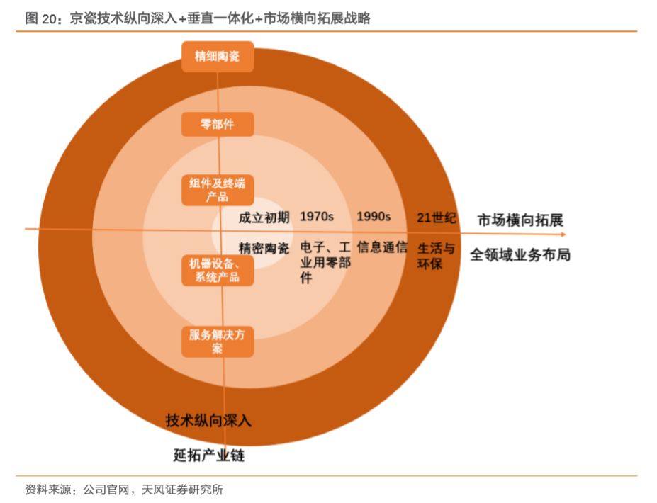 电子电器陶瓷的最新趋势