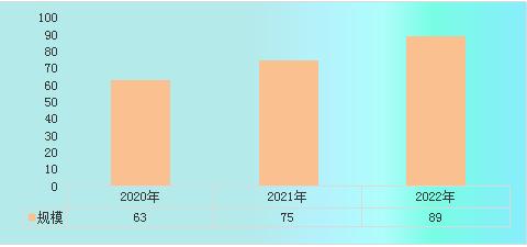 降噪音设备最新走势分析