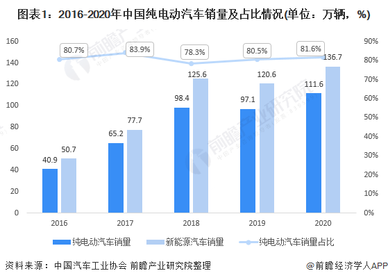 塑料罐能源网最新走势