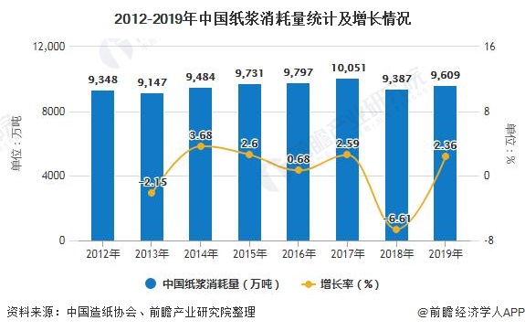 废纸最新信息