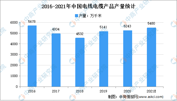 电力用电缆市场趋势